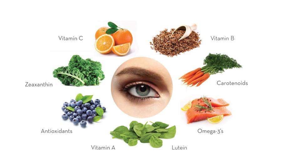 Balanced Diet for Eyes